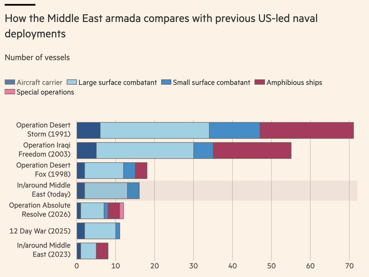 卫星图像拍到的画面很直观。美军正在往约旦和沙特的基地大批增派战斗机，F-35、F