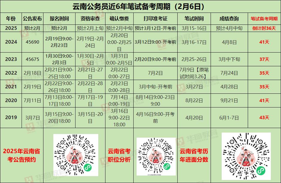 2025云南省考公告预约
2025年全国省考公务员考试招考公告汇总