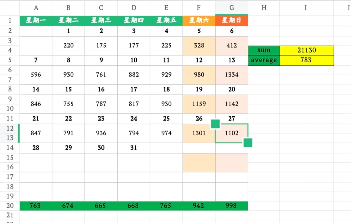 10月27日上海二手房成交量