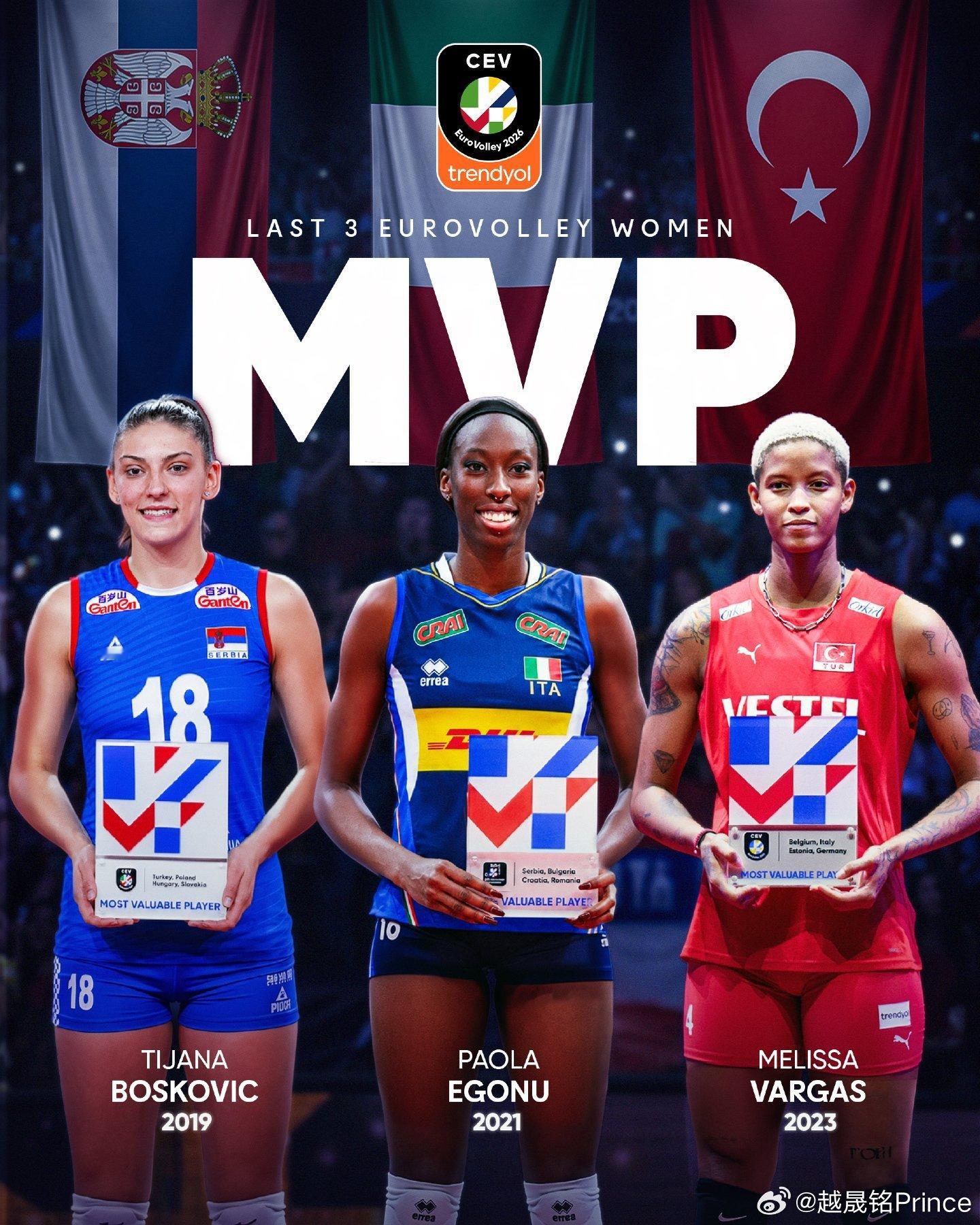 2026年欧洲女排锦标赛 🇪🇺 历届女排欧锦赛 x MVP，您认为今年会是谁