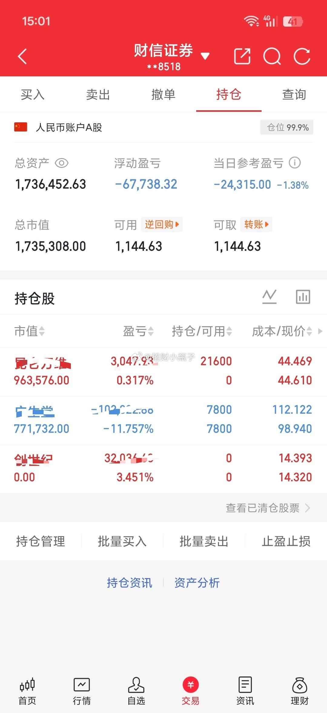 这创新药的亏大了，两次盈利没止盈出局，给深套，后续还是得坚持自己原则冲高就得及时