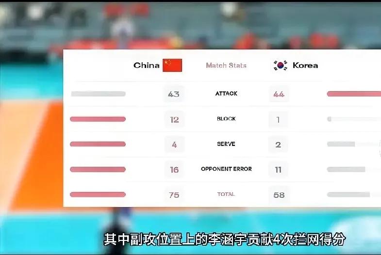 U21女排世锦赛中国队小组第二场比赛以3:0战胜了韩国队，取得了两连胜，下面要对