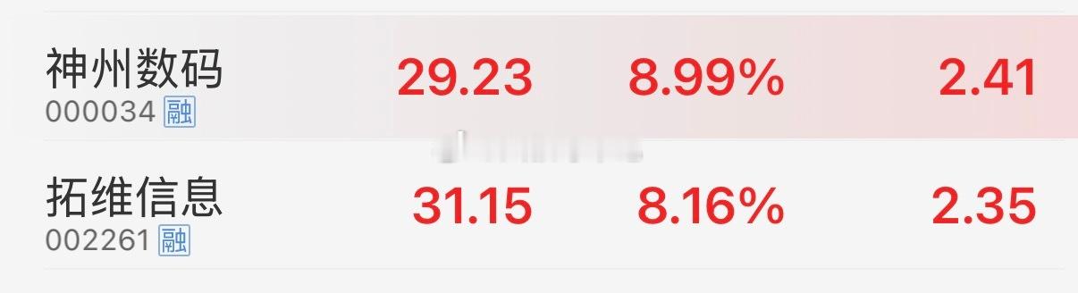 云计算低位反包：上🚗的拓维信息 sz002261[股票]  稳稳起飞。神州数码