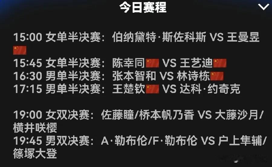 wtt福冈年终总决赛今天倒数第二个比赛日。下是今天的赛程。
我们中国队还有五名队