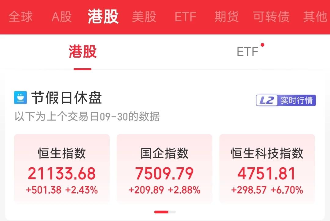 10月2日很重要，大家的注意力要全部放到隔壁市场。A股放假休市一周，但港股只休市