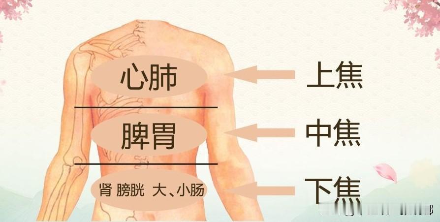 上焦不通火旺，中焦不通腹胀，下焦不通寒凉

1、上焦不通火旺
表现：口舌生疮，咽