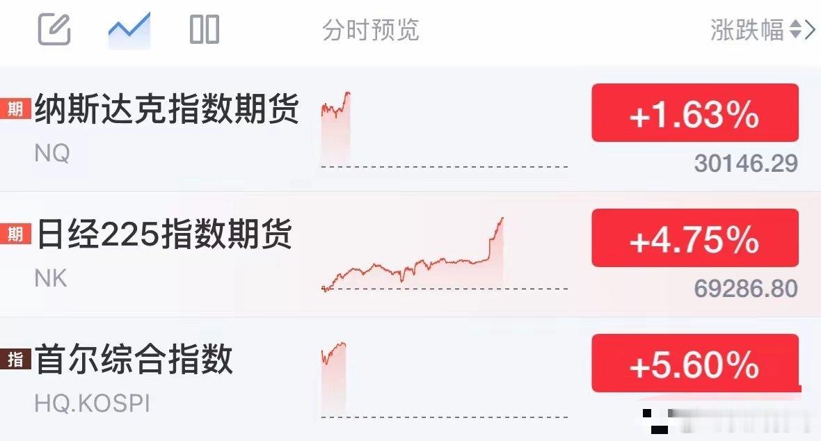 重磅利好消息全球股市大涨黄金大涨，A股今天会跟涨吗：重磅利好消息全球股市大涨黄金