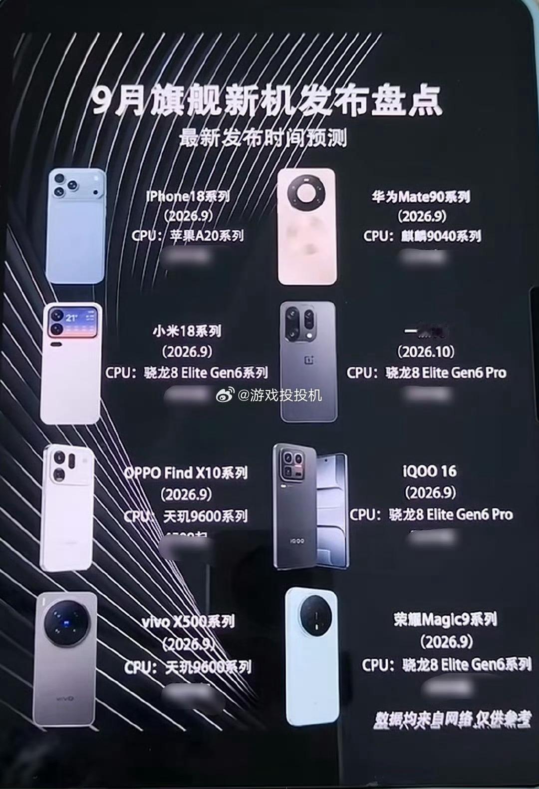 Pro Max大乱斗大家更看好哪一个呢？ ​​​