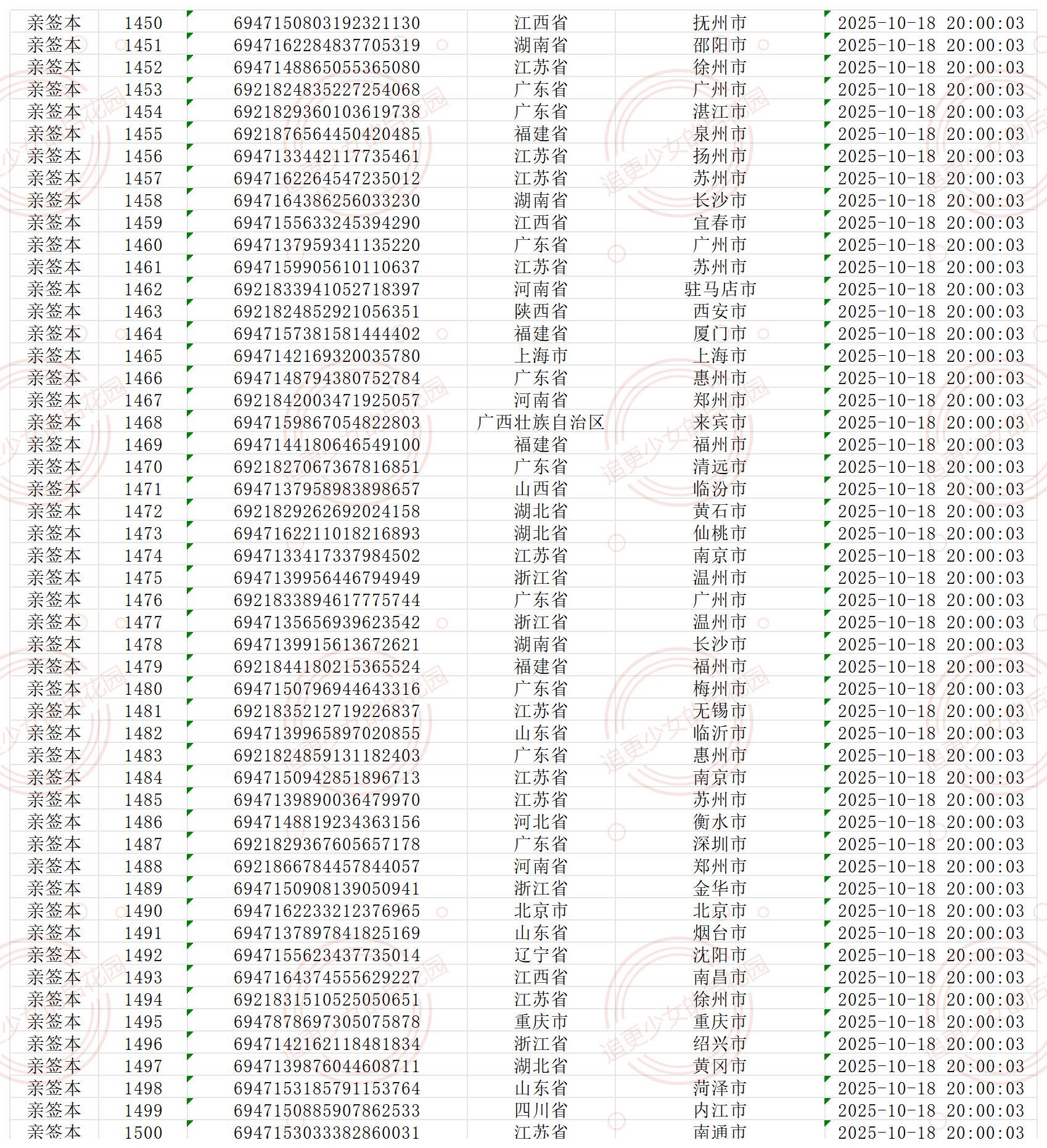 《小蘑菇》前1500亲签名单完整版。卡部分3秒  完整名单需去大眼平台...