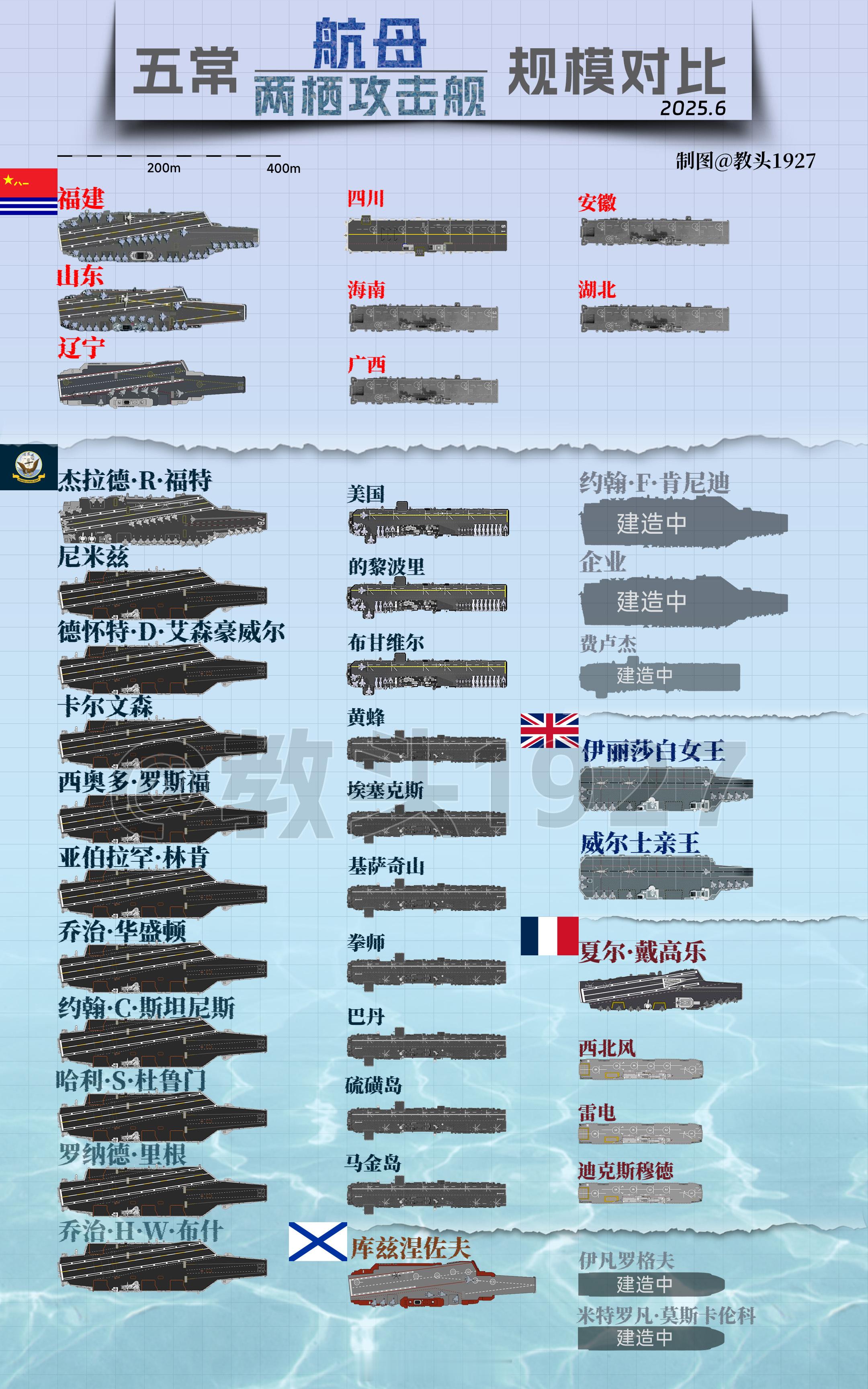老图更新：五常海军航母/两栖攻击舰海国图志[超话]中国三航母时代即将到来 ​​​