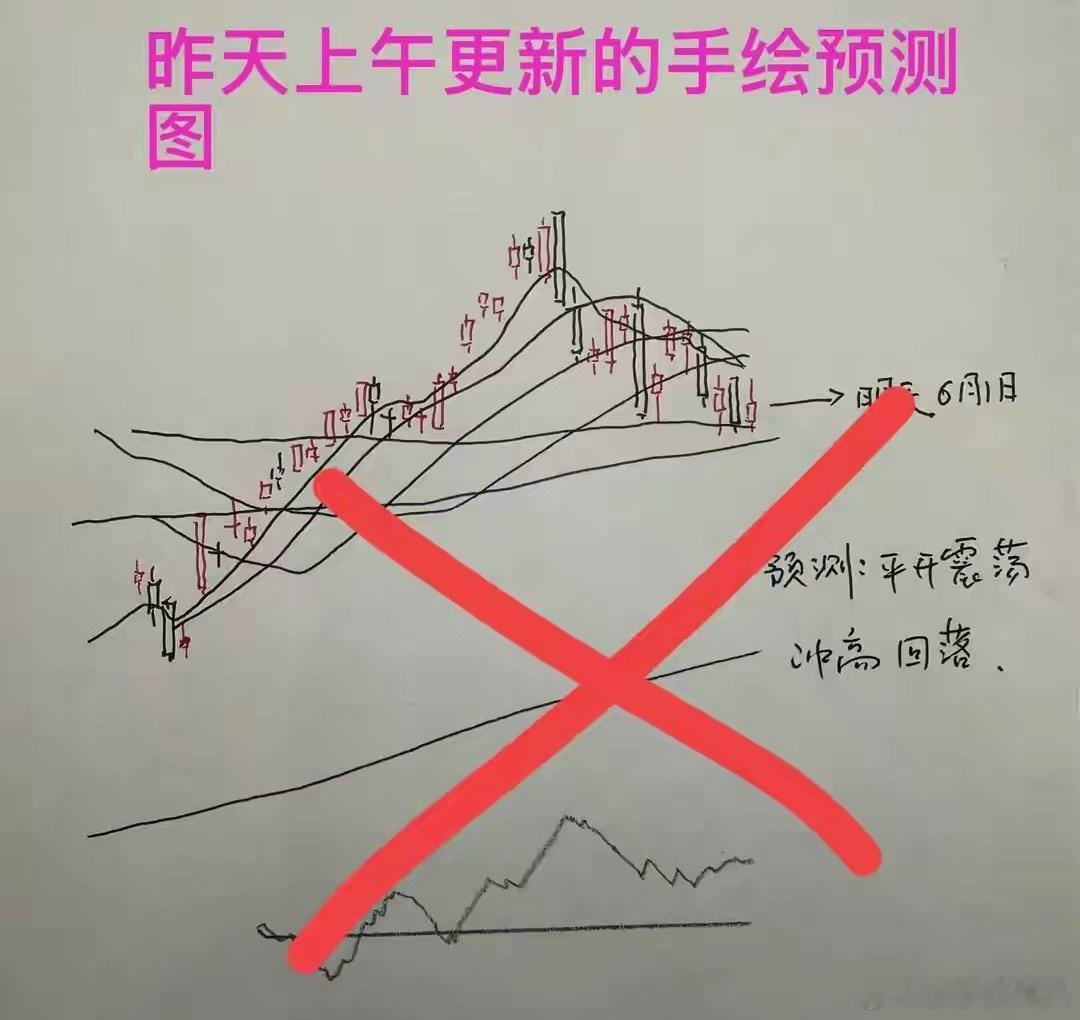 收评： A股午后继续调整，沪指缩量十字星该如何解读？从今天市场的走势来看，我们可