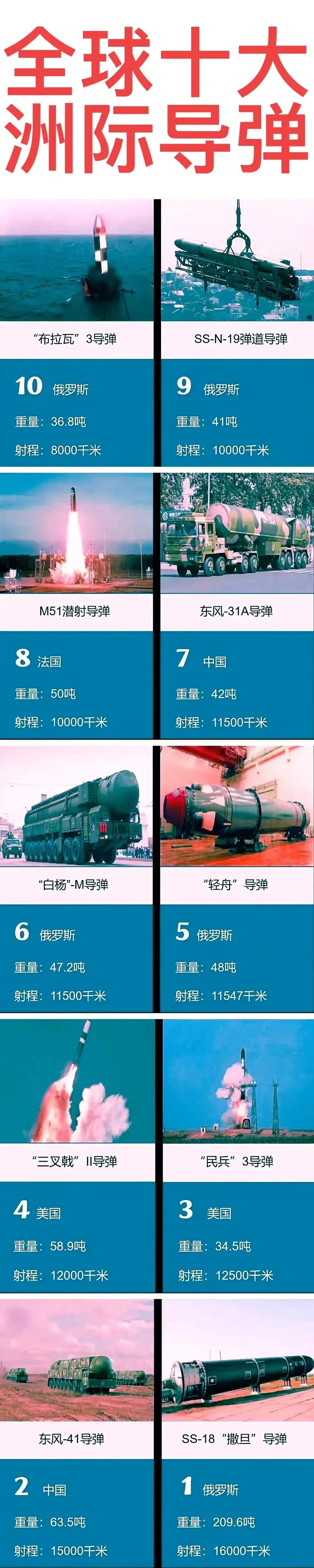 准确与否？ ​​​
