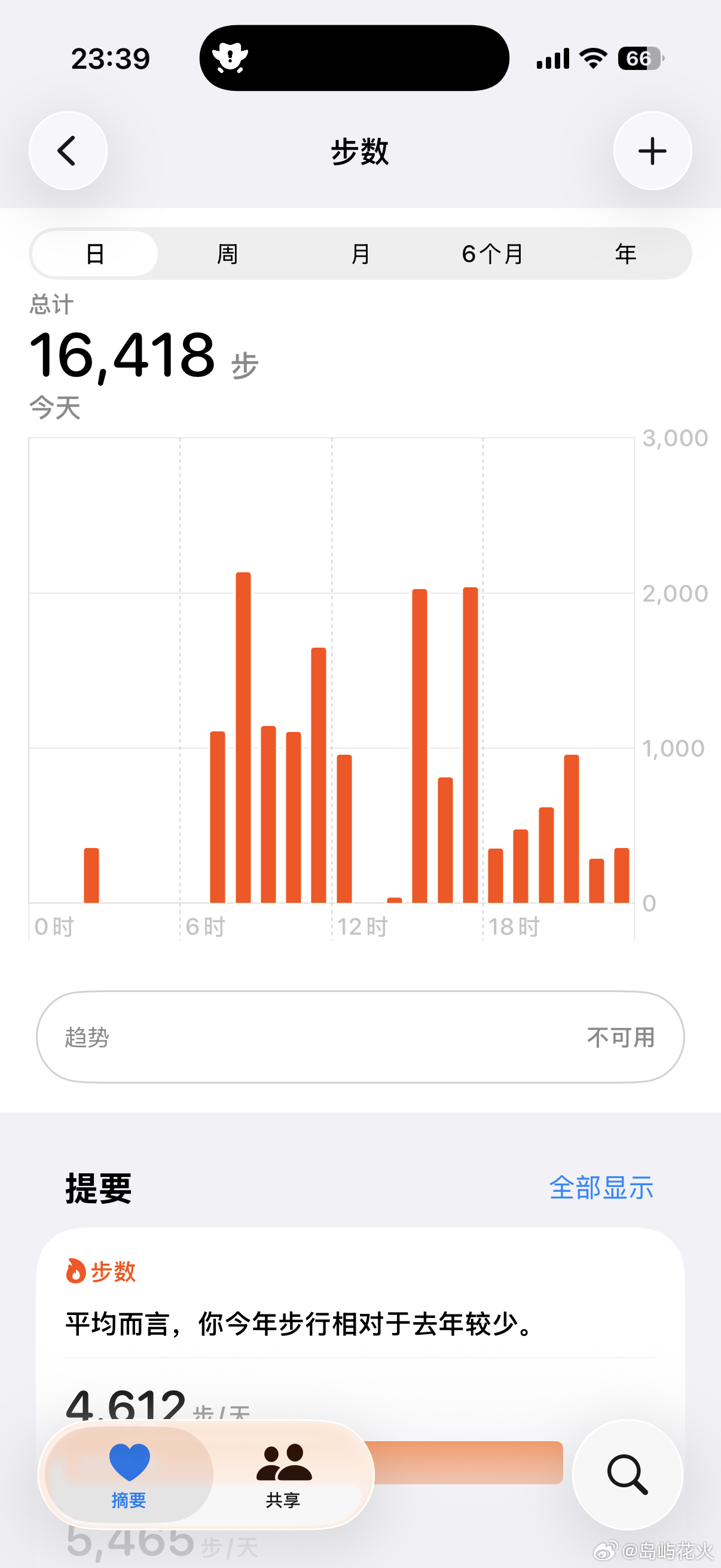 累是有原因的 