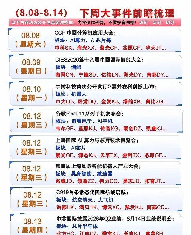 8.08-8.14下周重点事件整理，催化扎堆。周末AI算力、储能两大行业大会接连