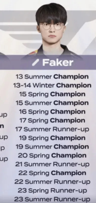 #英雄联盟##英雄联盟S14#  盘点一下faker个人荣誉，说他是英雄联盟最长