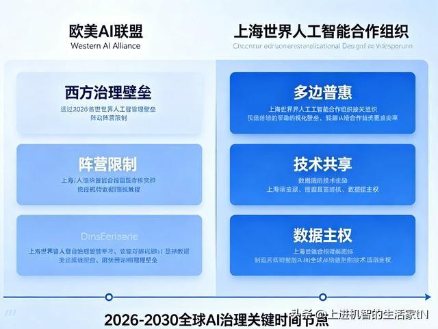 7月17日，2026世界人工智能大会暨全球人工智能治理高级别会议在上海召开。16