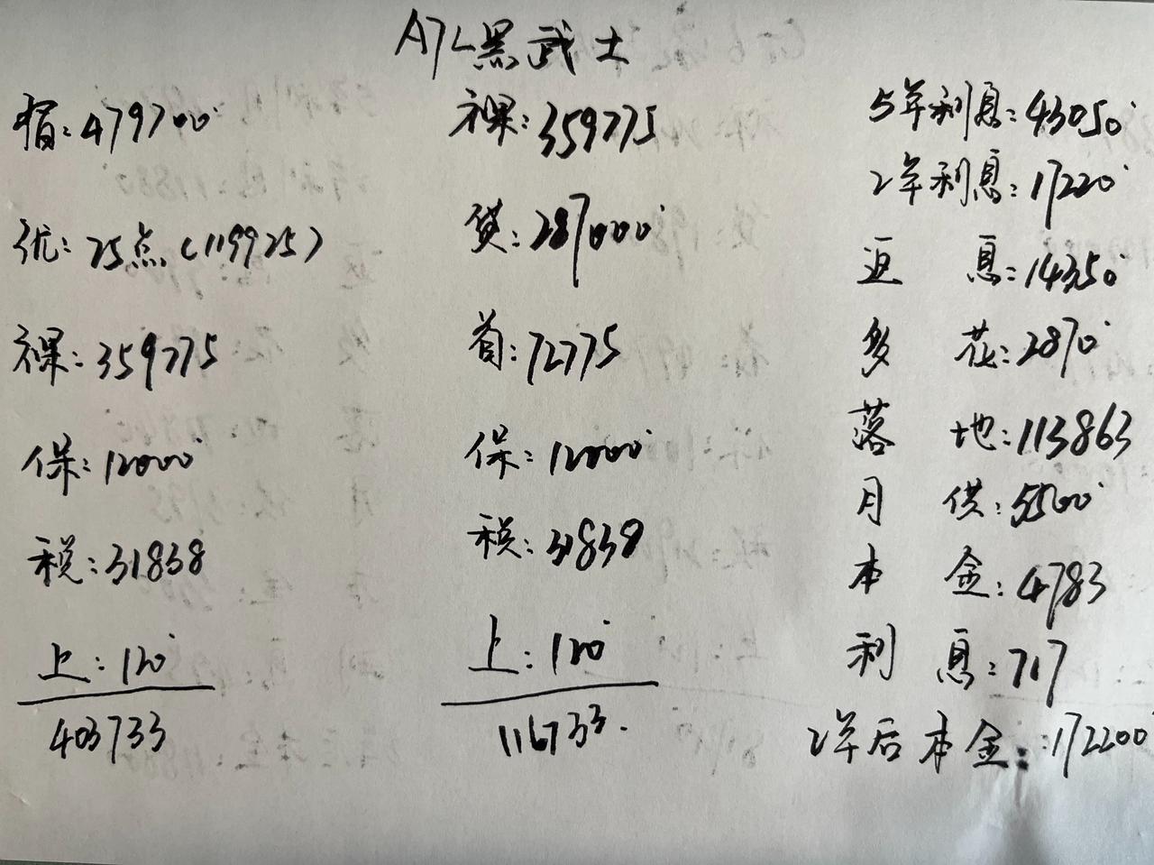 优惠25个点，奥迪A7L黑武士真的太香了！

说个数据，奥迪A7L 7月份销量1