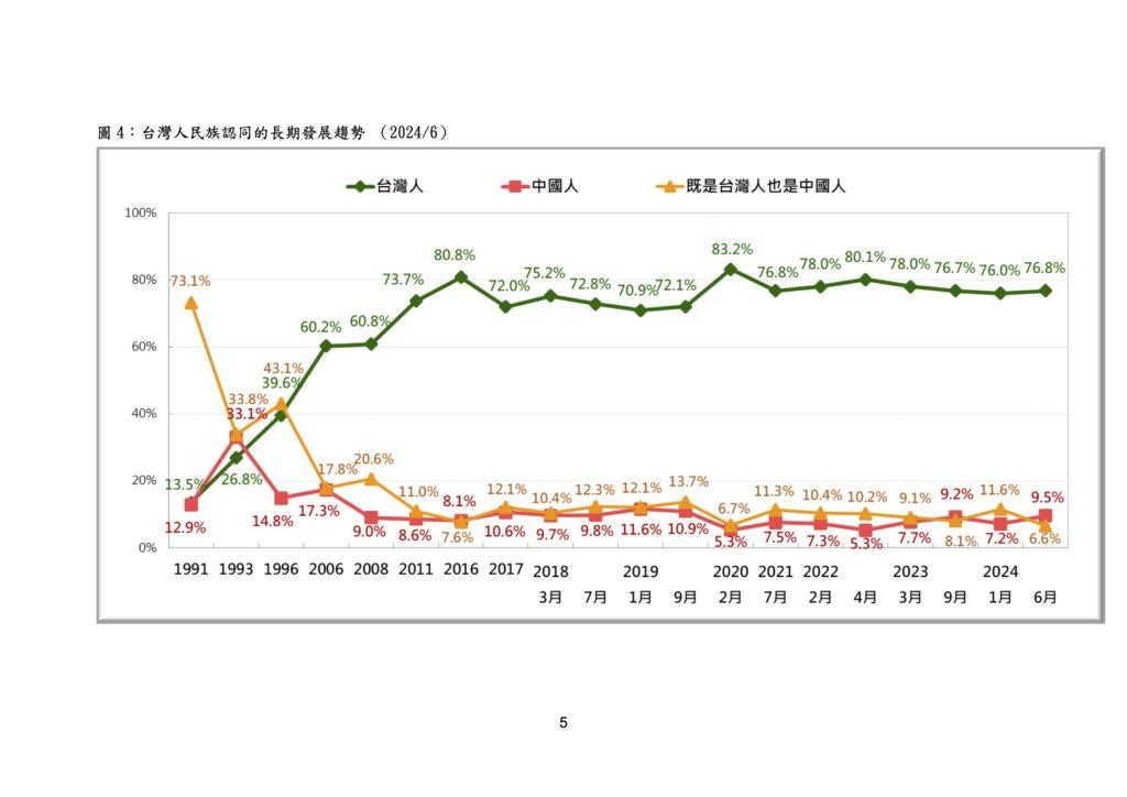 90年代初台湾认同自己是中国人的还有86%，如今……

台湾有三种人
本身的土著
