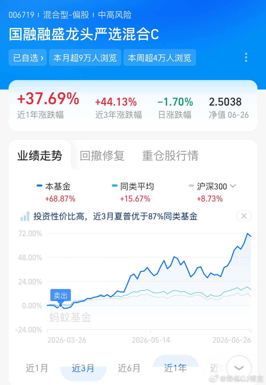 牛市最缺的不是定力，是缺钱不后悔卖出，因为那会缺钱只能这样了《致放飞的68%涨幅