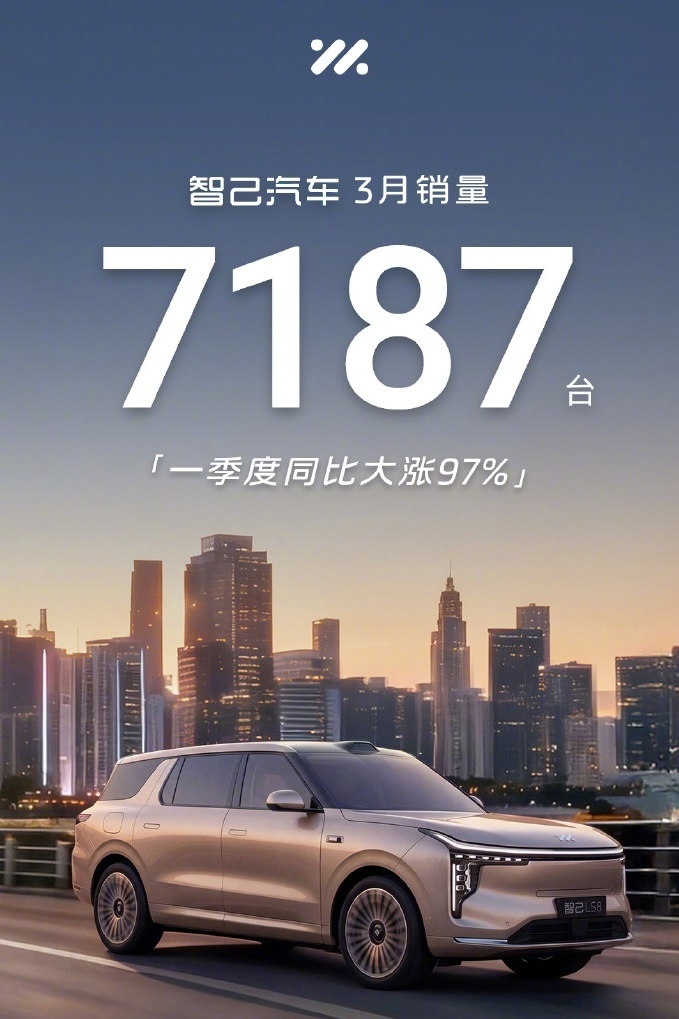 智己3月交付新车7187辆 