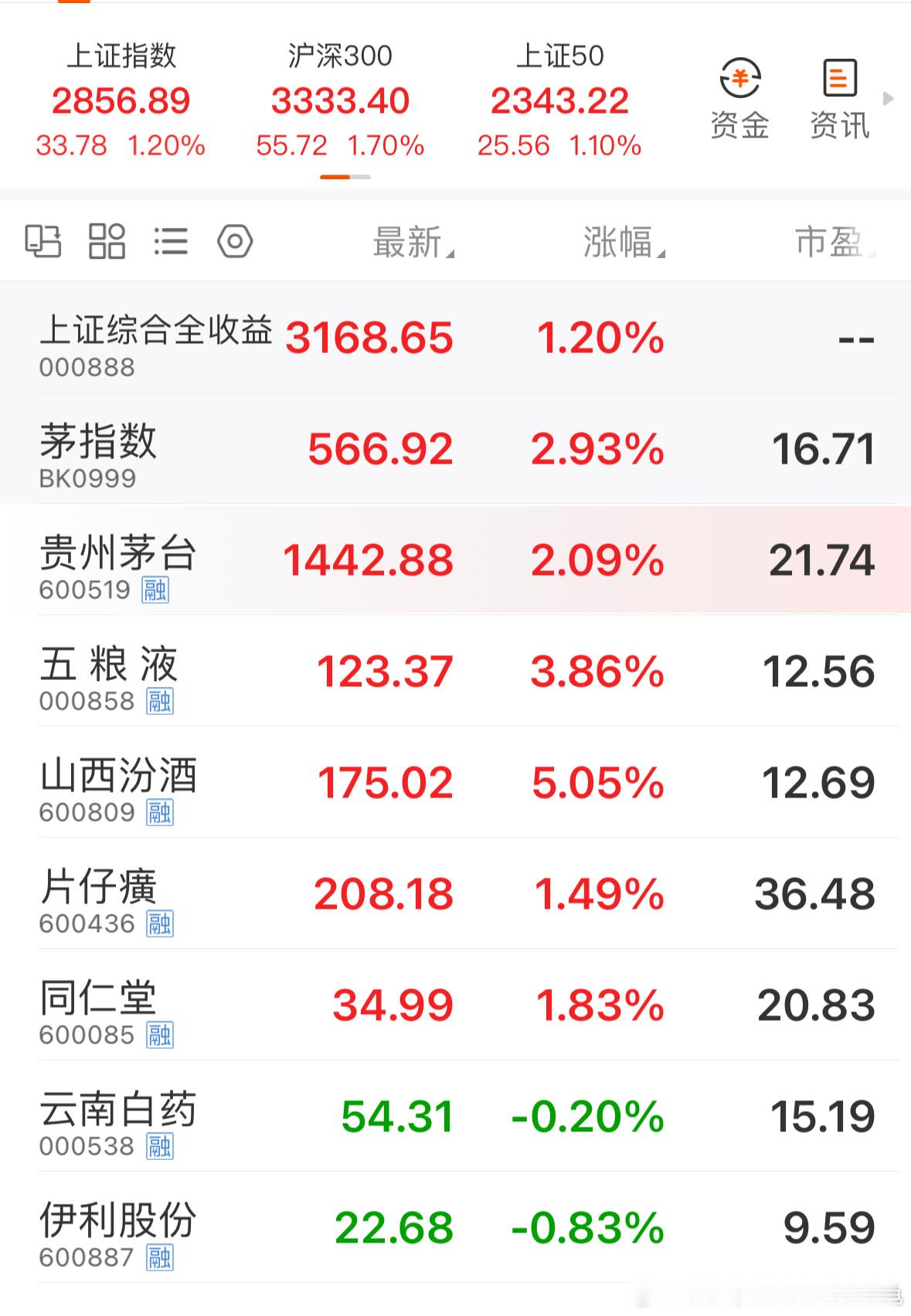 “上天欲其灭亡，必先令其疯狂”收录于《增广贤文》。后简为：天欲其亡，必令其狂。 