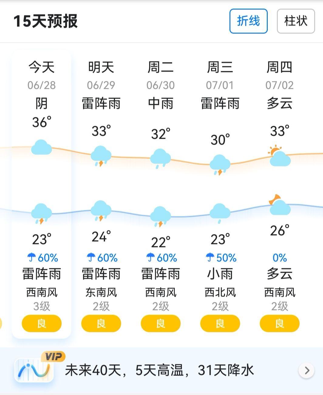 15天预报