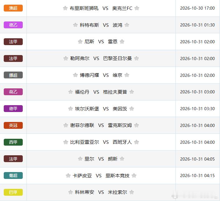 足球预测[超话] 今日赛事预告！重头戏聚焦五大联赛，澳超与德乙也同步开打，多场对