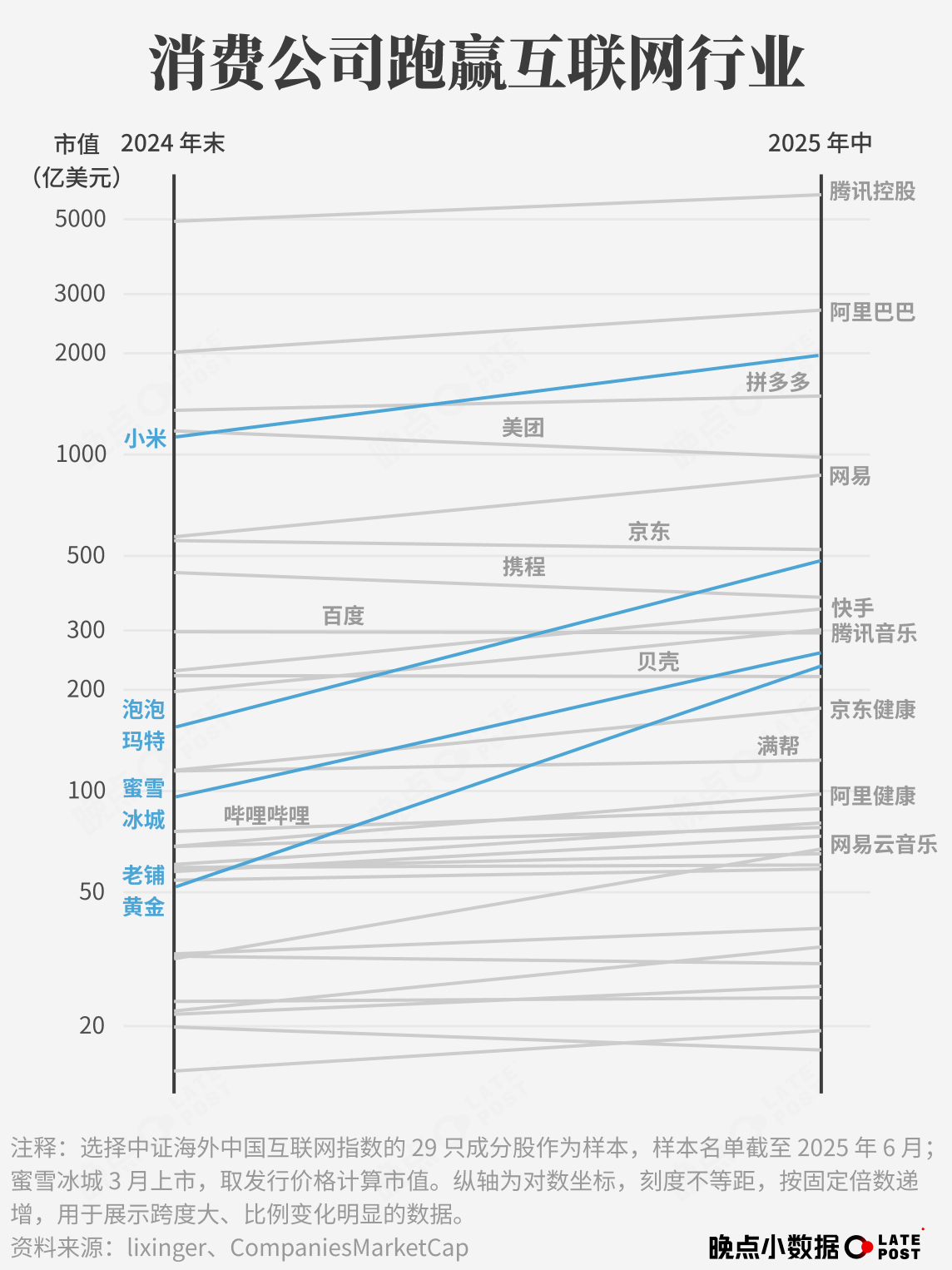 各家大厂目前打的很凶，有些甚至抱着炸药包往别人阵营里冲，唯有顶部的腾讯一片静好，