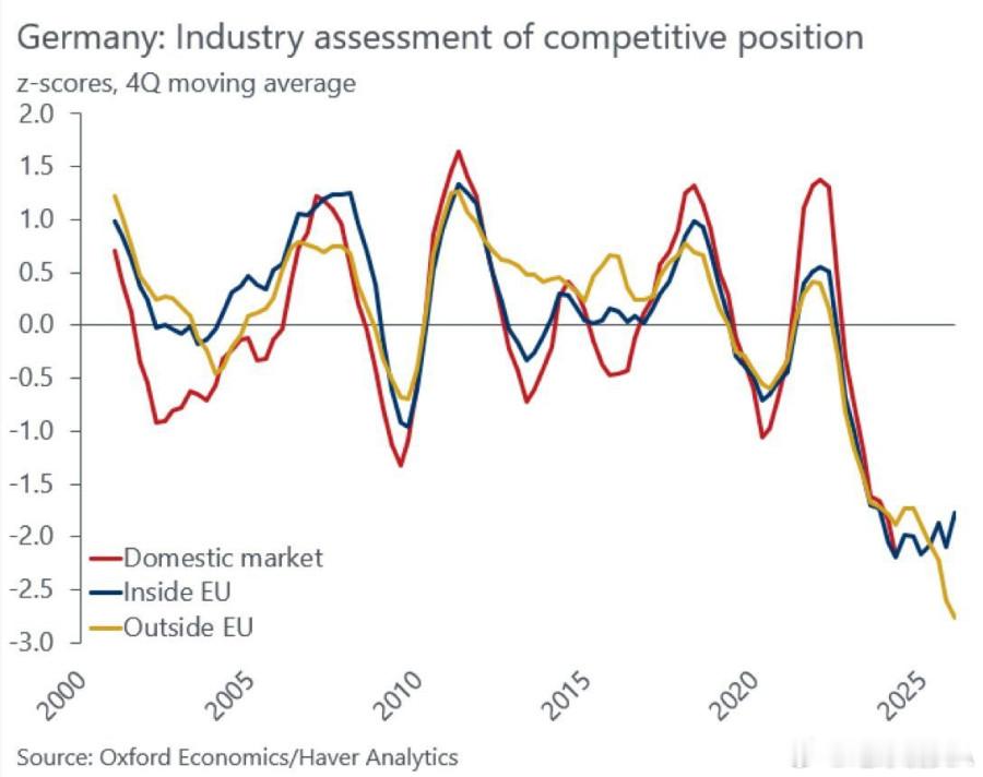 俄乌冲突 俄乌冲突爆发后，德国经济遭遇了断崖式暴跌。从后果来看，这次衰退已经严重