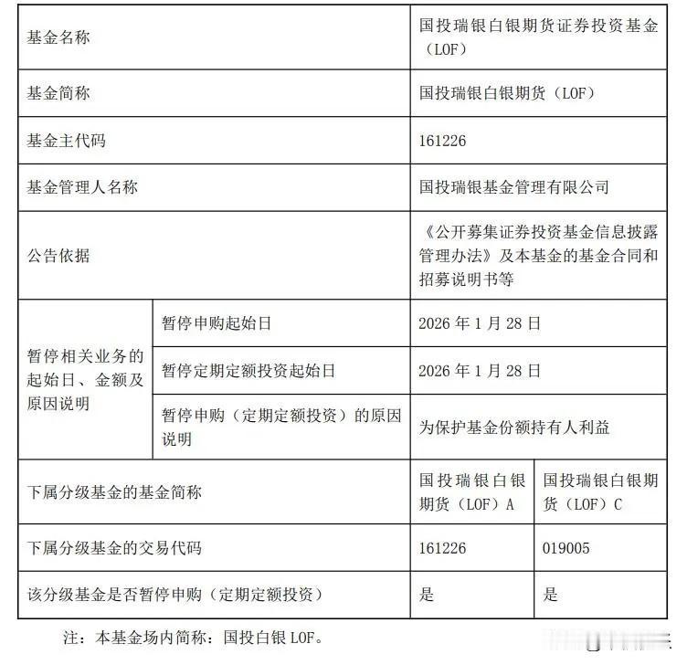 2026.01.26
——深耕，好好告别吧！


明天白银LOF10:30复牌。