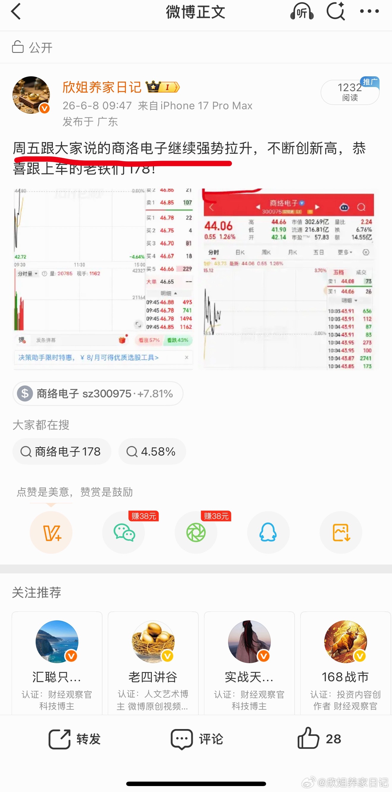 强势的票还是这么厉害，今天应该能突破50元关口了！ 
