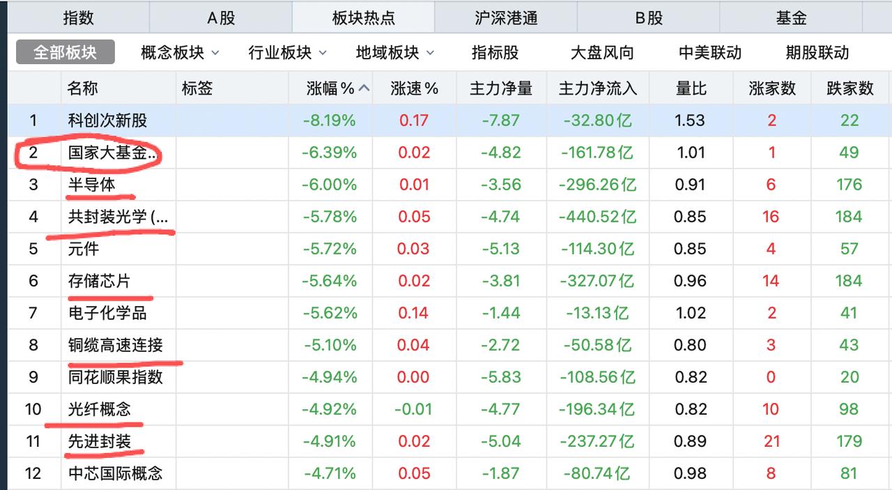 不要心存幻想，谨慎站在光里亏光！今天大盘的走势一言难尽，虽然知道a股今天会走得很