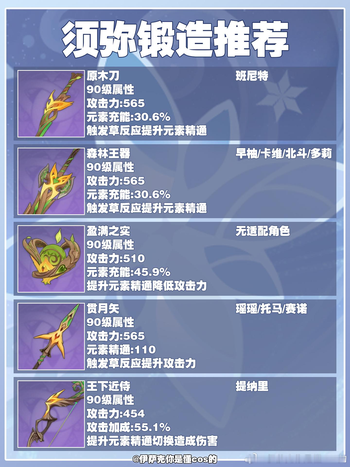 原神[超话]原神至冬原神至冬攻略原神 大家好我是伊萨克本期给大家带来的是原神至冬