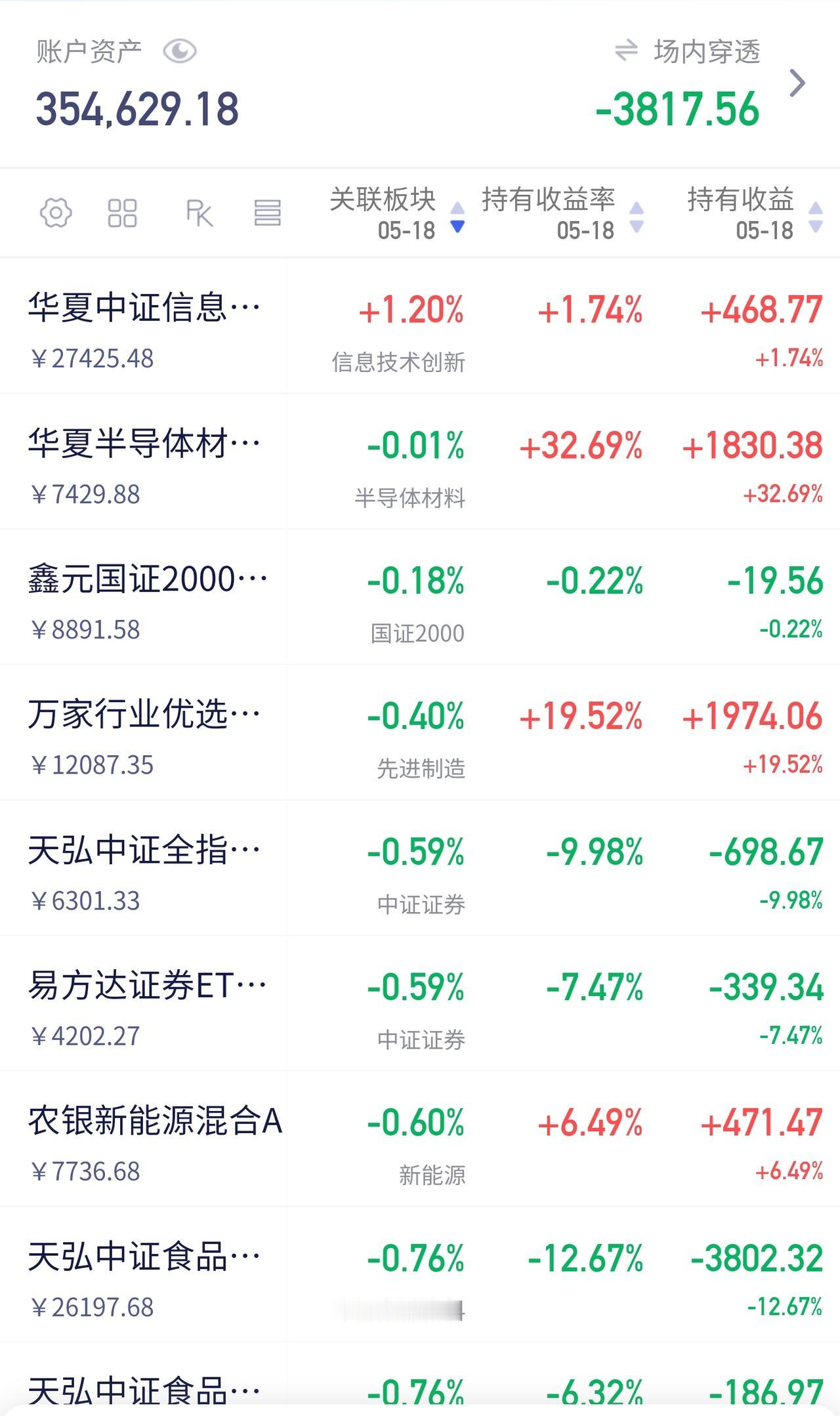 加仓3k红利低波，3k红利质量，1k养殖etf