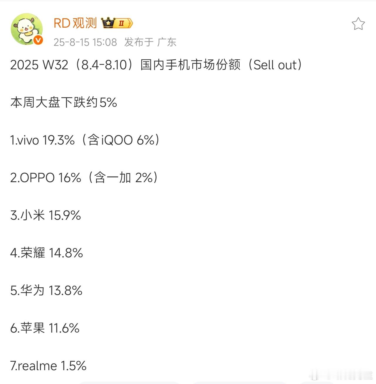 国内市场vivo、OPPO、小米排名前三非常公道，我平时给别人推荐手机也首先考虑