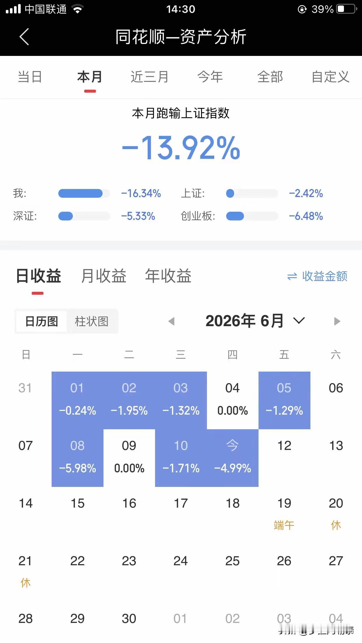 6月的A股，到底在针对谁？广东老哥和我，一起亏麻了
 
我自己拿着上汽，17万本