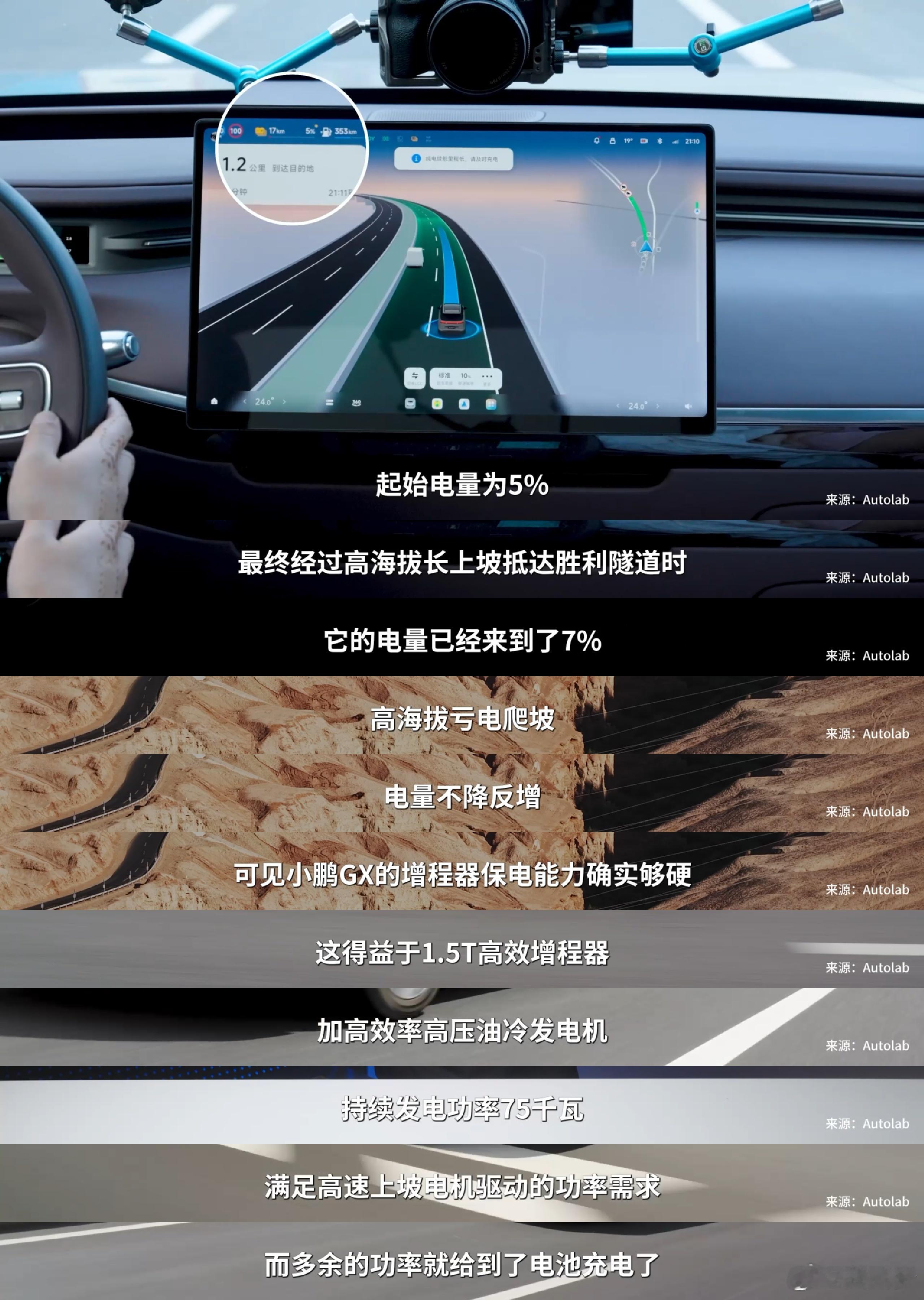 小鹏GX吐鲁番夏测，相信大家都看了，我简单说几点：1、这个测试的核心证明了，小鹏