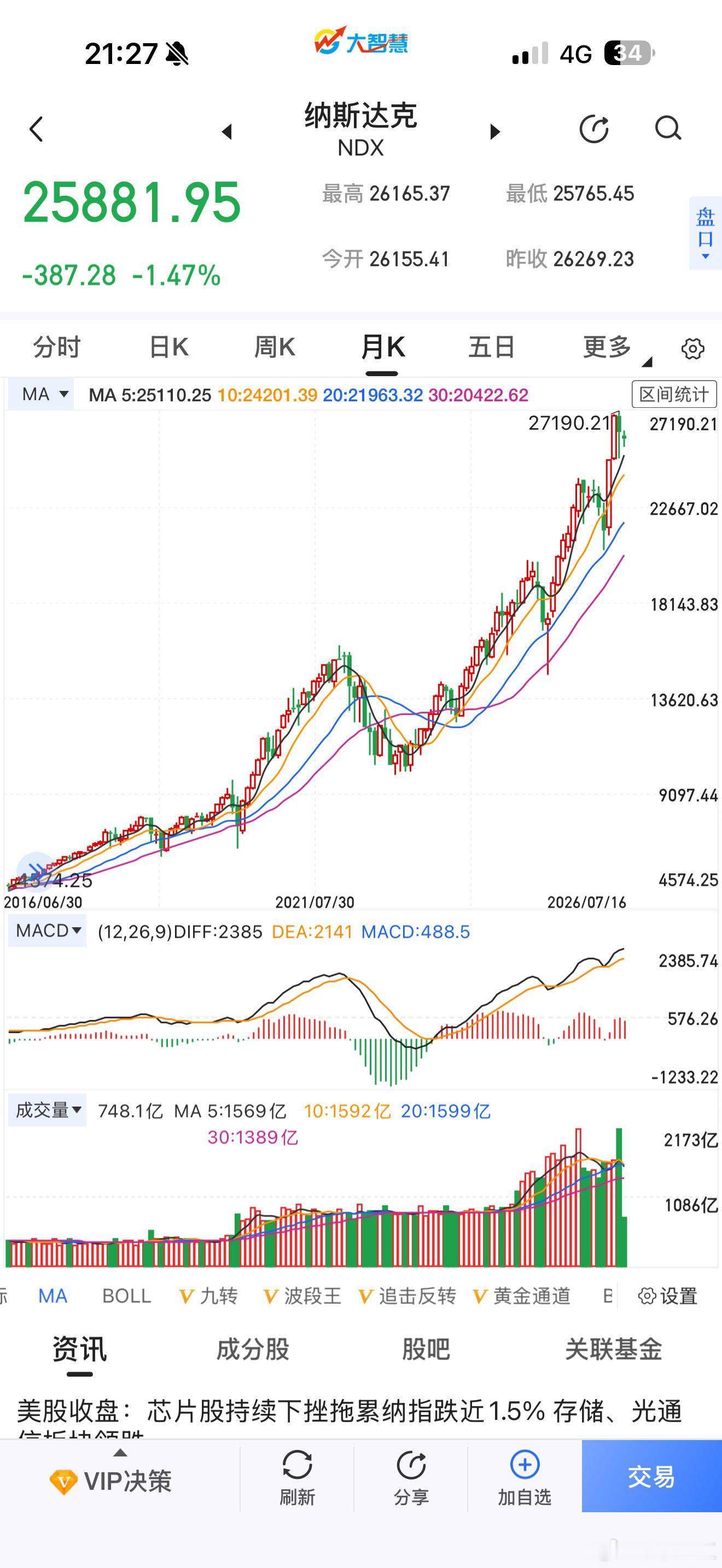 中国的创业板指和纳斯达克对比一下，中国股市是真的不能长线投资，只能周期性投资，其