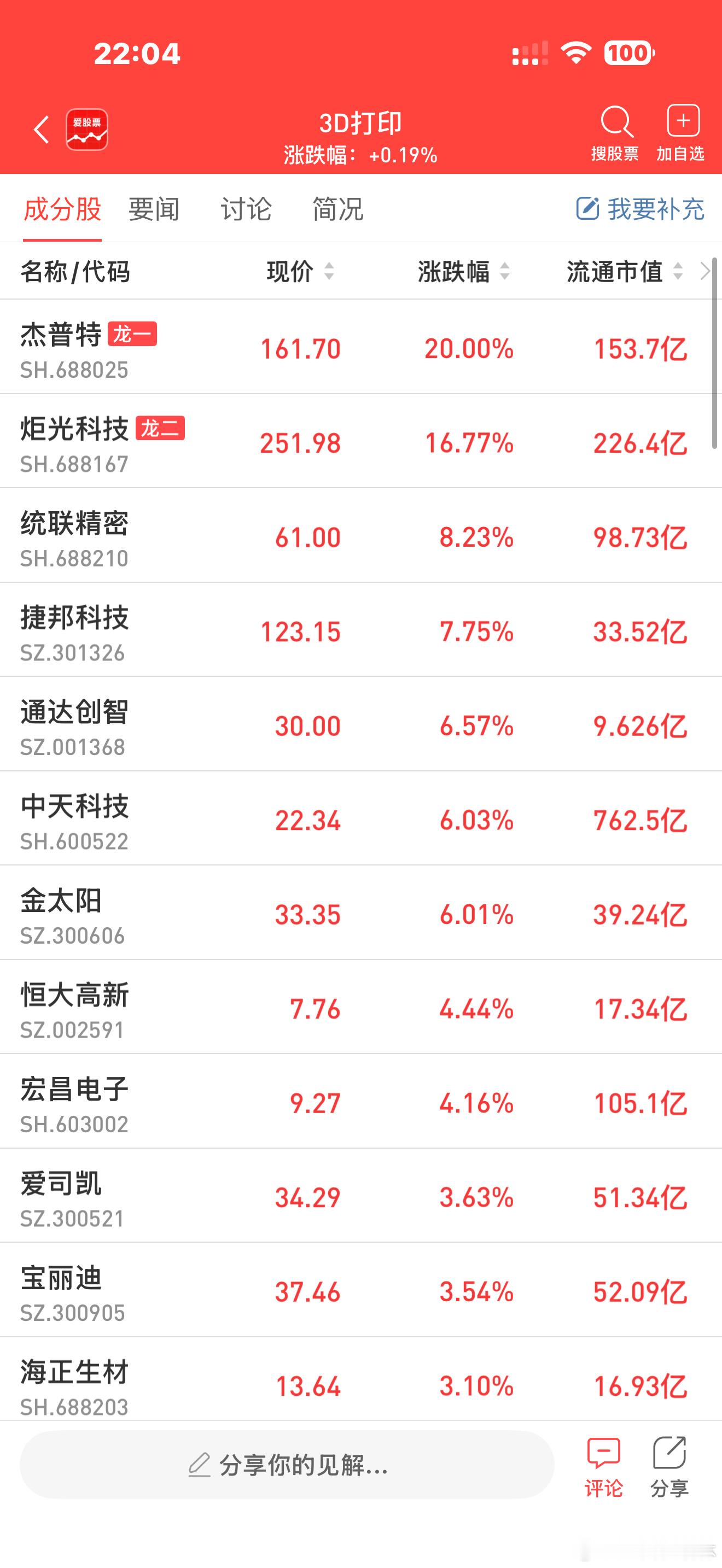a股3D打印3d打印 【3D打印设备市场需求转旺 多家头部企业积极扩充产能】记者