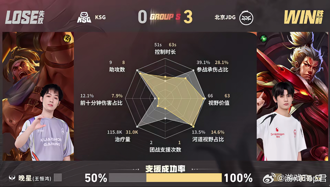 KSG被JDG零封JDG韧性逆转JDG第二轮首胜JDG整场对局节奏张弛有度，零封