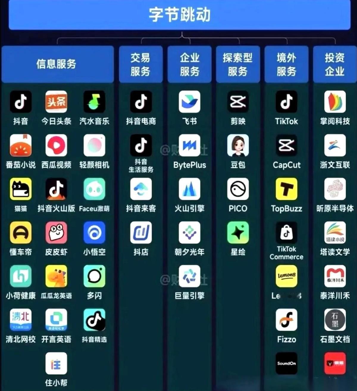 有个事儿，我不知道你们发现没。
天，好像真的变了。
那个叫字节的公司，简直就是个