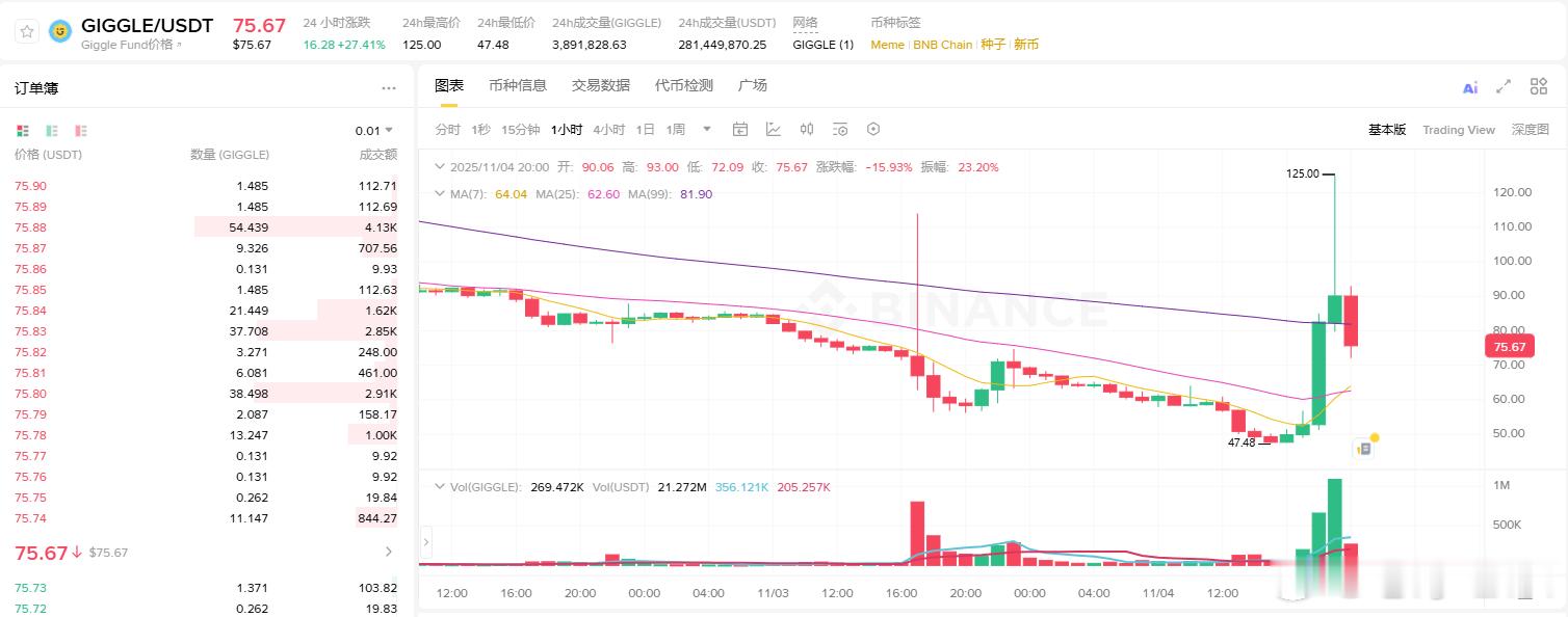 GIGGLE这真的是要把人往死里整啊谁顶得住这样搞？ ​​​