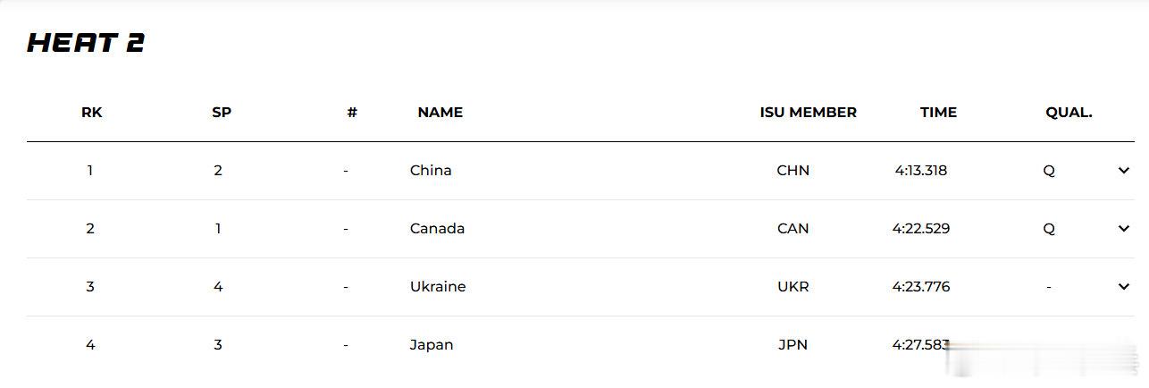 女子3000米接力中国队轻松晋级25-26赛季短道速滑世巡赛蒙特利尔站女子300