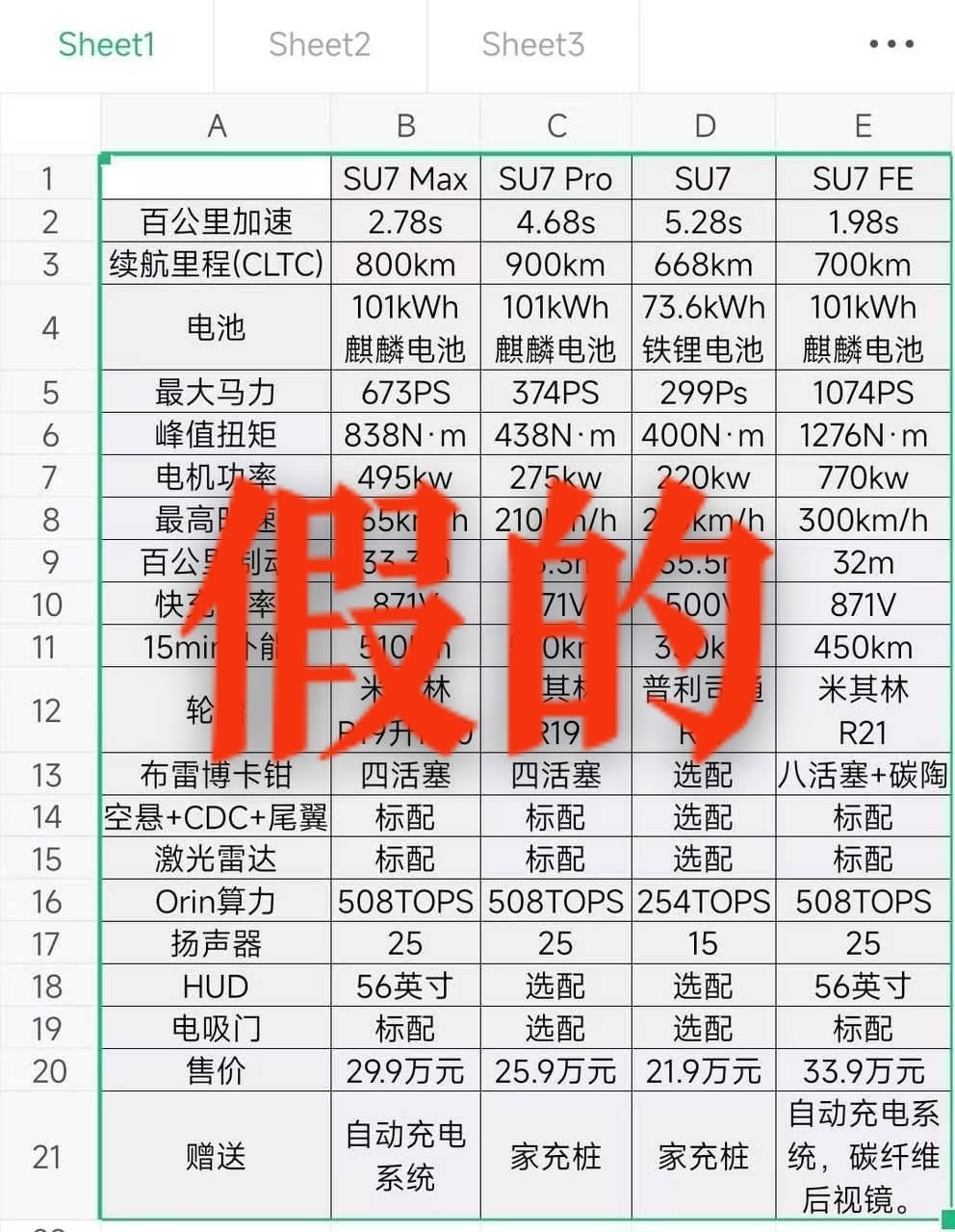 社群里面流传的一张图，配置搭配价格，看上去挺唬人的。这种造假成本极低，就一个表格
