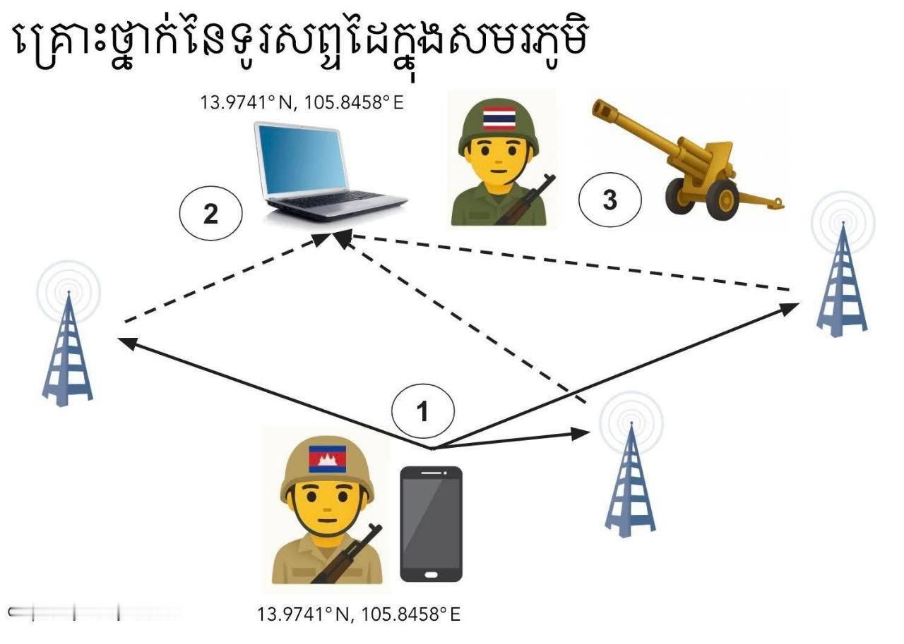 泰柬冲突 柬埔寨军队发布的警告宣传图，他们发现泰军电子战部队在利用前线分布的手机