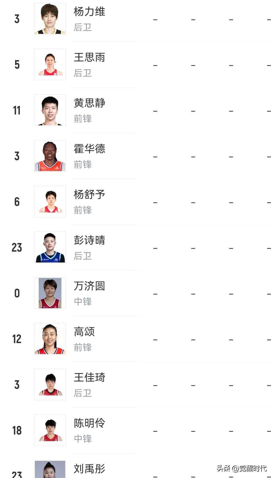 女篮全明星南区阵容看点
基本分卫老新＋外援
高颂 杨力维 黄思静 王思雨
杨舒予