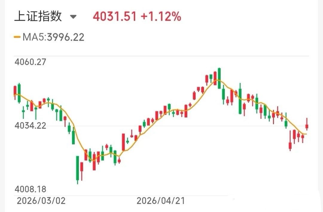 6.13技术交易热门股票点评+重要事项1、诺德股份：放量分歧，及时减仓2、风华高