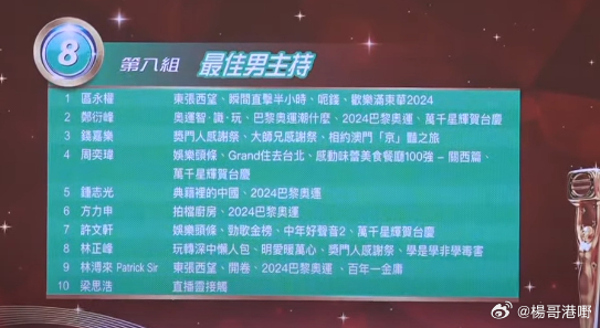 万千星辉颁奖典礼2024最佳男主持（最后十强）： 区永权、郑衍峰、钱嘉乐、周弈玮