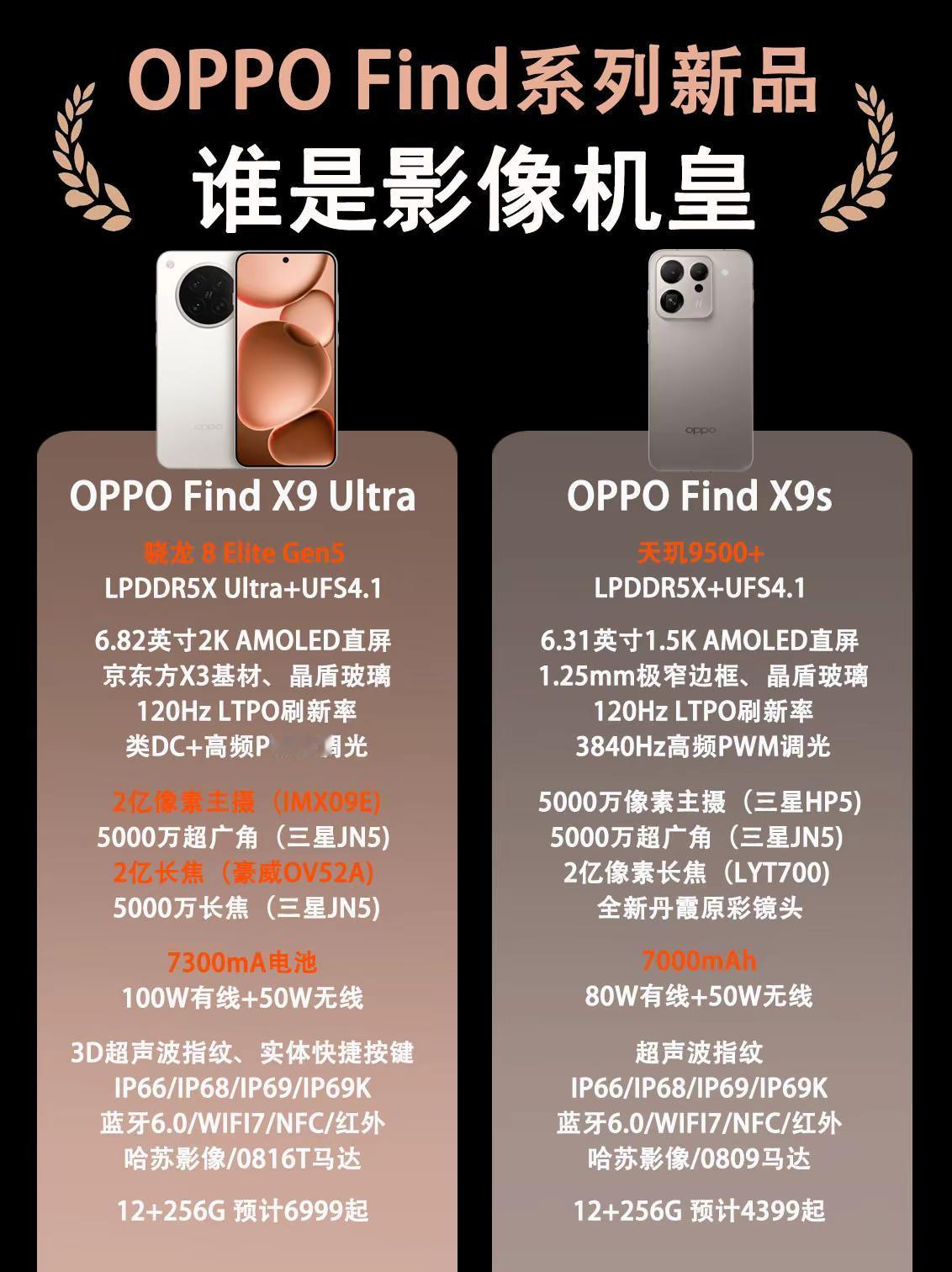 OPPO Find系列新品提前爆料。OPPO Find系列新品提前爆料，看完你心