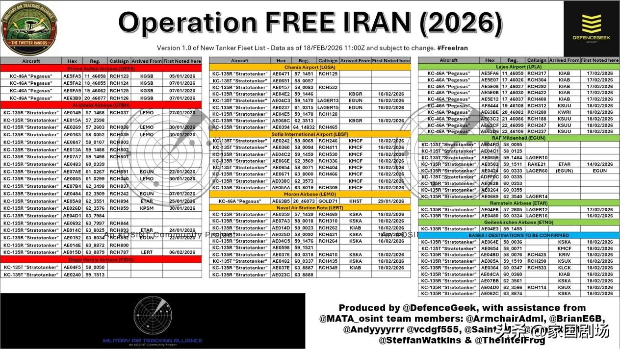 目前参与伊朗任务的加油机，一共85架。

红色是部署在中央司令部的，例如沙特4架